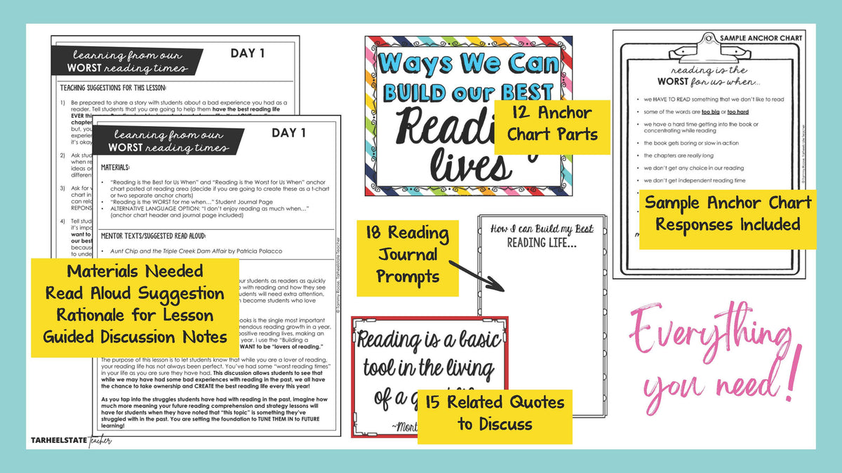 Readers workshop minilessons with anchor chart parts, reading journal prompts, and reading quotes for discussion