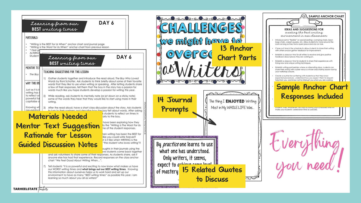 Writers workshop minilessons with anchor chart parts, writing journal prompts, and writing quotes for discussion