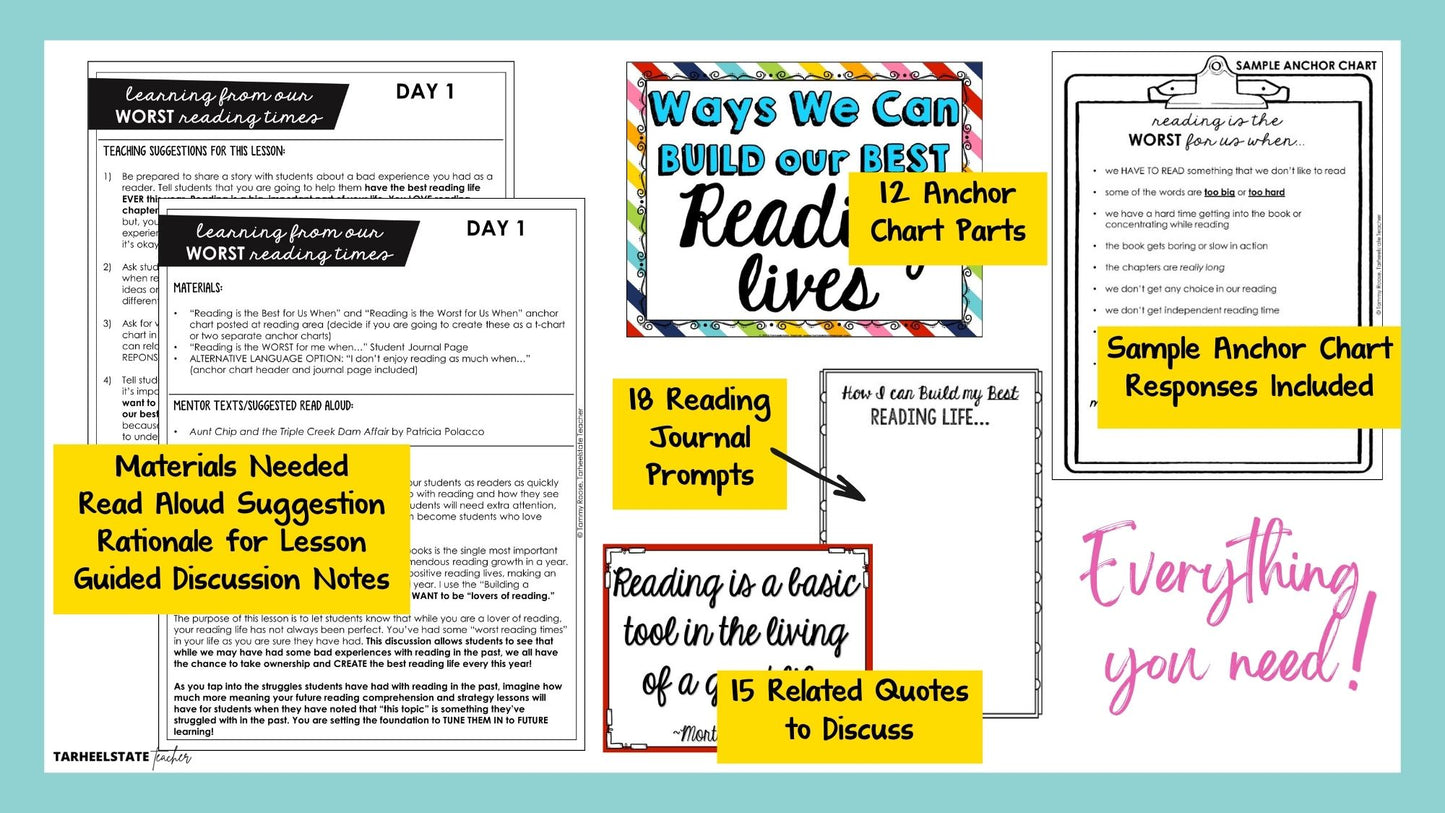 Launching Reader's Workshop kit includes anchor charts, reading journal prompts, quotations to analyze and discuss, read aloud suggestions, and lesson plans