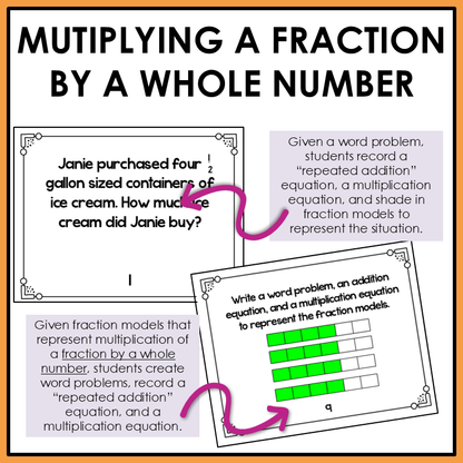 Multiplying Fractions with Models and Word Problems Task Cards Activities