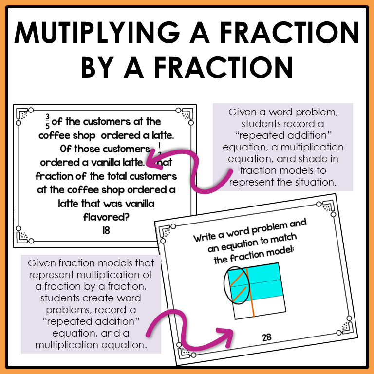 Multiplying Fractions with Models and Word Problems Task Cards Activities