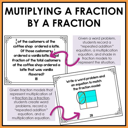 Multiplying Fractions with Models and Word Problems Task Cards Activities