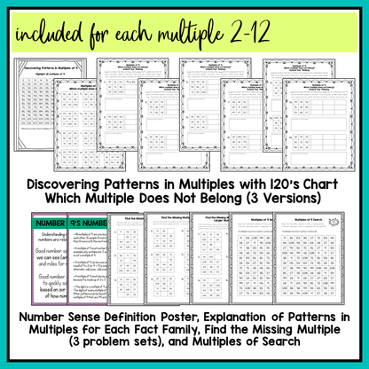 A preview of worksheets and activities included for each multiple 2-12 in the multiplication fact fluency bundle