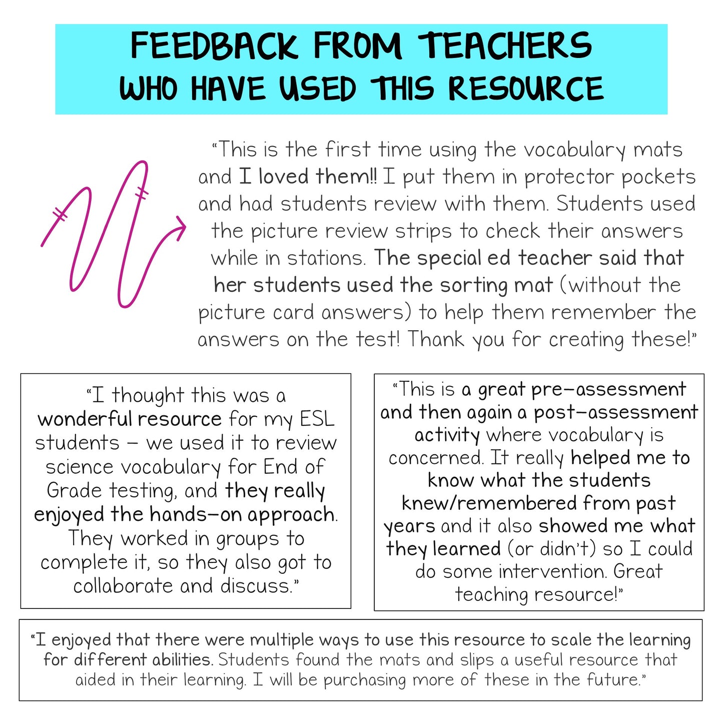 Feedback from teachers using vocabulary mats and review activities