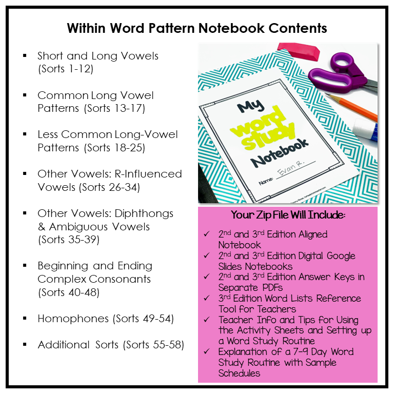 Spelling interactive notebook for Within Word Pattern spellers includes worksheets and activities covering short and long vowel patterns, r-controlled vowel patterns, diphthongs and ambiguous vowel patterns, beginning and ending complex consonants, and homophones.
