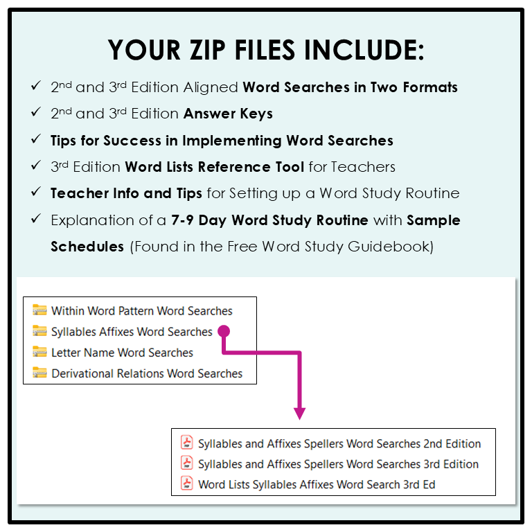 List of items included in a ZIP file for educational word searches with various formats and resources.