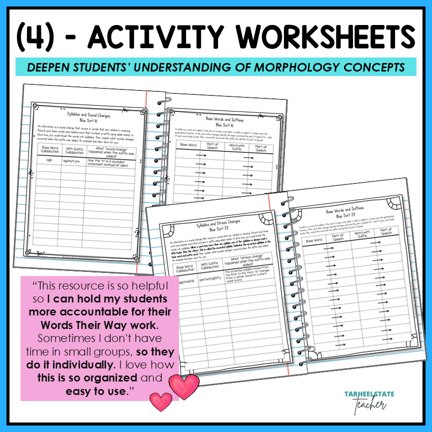 Vowel Consonant Alternations Suffixes ABLE IBLE Derivational Activity Printable