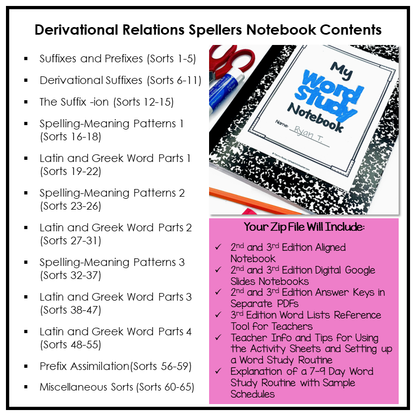 Morphology activities in the Derivational Relations Word Study Notebook focus on Latin and Greek word parts - roots, prefixes, and suffixes, vowel alternations, the suffix ION, derivational suffixes, and prefix assimilation.