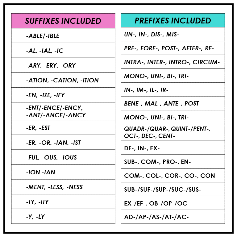 List of suffixes and prefixes included in the Derivational Relations Word Study Notebook