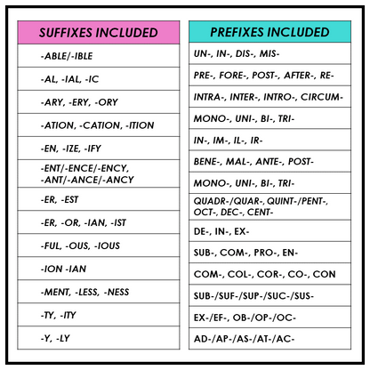 List of suffixes and prefixes included in the Derivational Relations Word Study Notebook