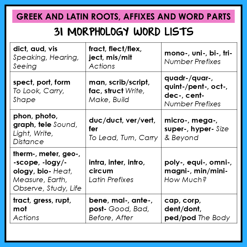 Greek and Latin Roots and Prefixes Morphology Activities Derivational Printable