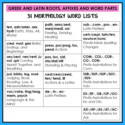 Greek and Latin Roots and Prefixes Morphology Activities Derivational Printable