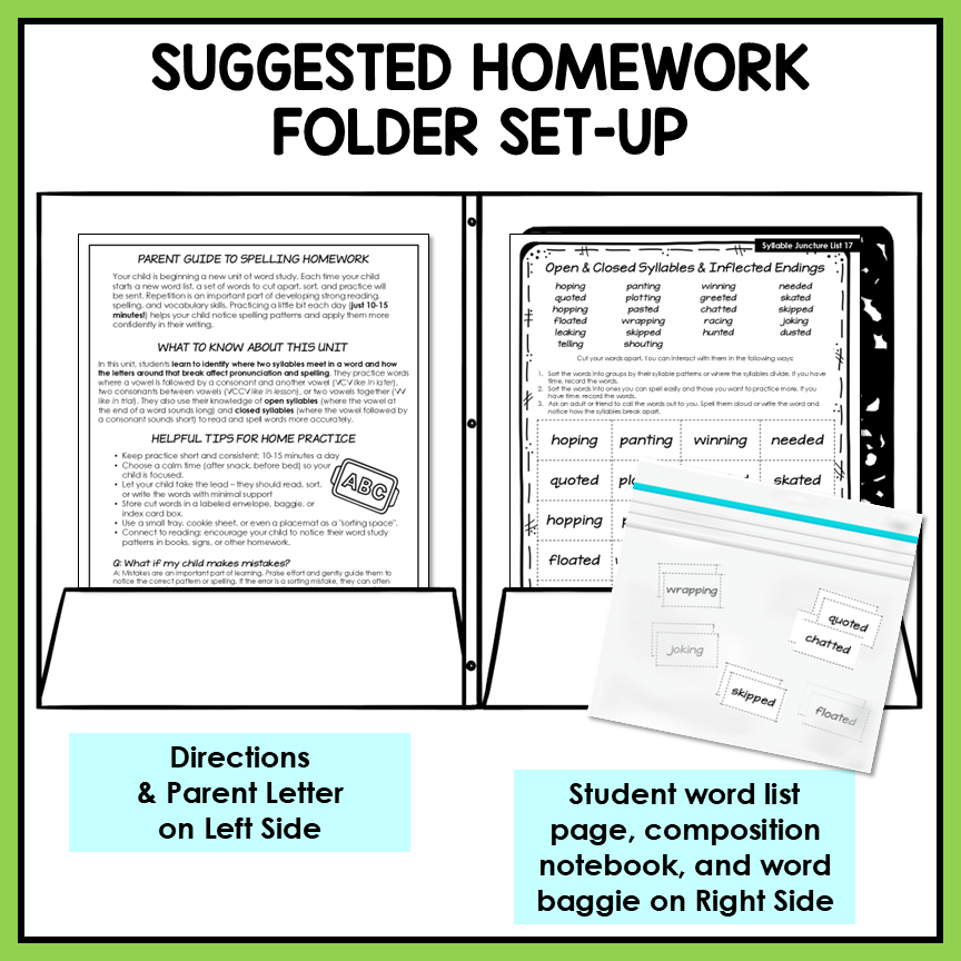 Suggested homework folder set-up with sections for directions, parent letter, student word list, composition notebook, and word baggie.