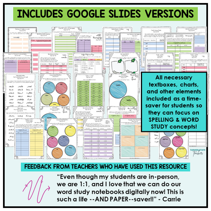 Included google slides versions cover inflected endings, compound words, syllable division, long-vowel patterns in accented syllables, variant vowels and r-controlled vowels in accented syllables, unaccented syllables, silent consonants, compound words, homophones, homographs, and an intro to commonly used prefixes and suffixes.