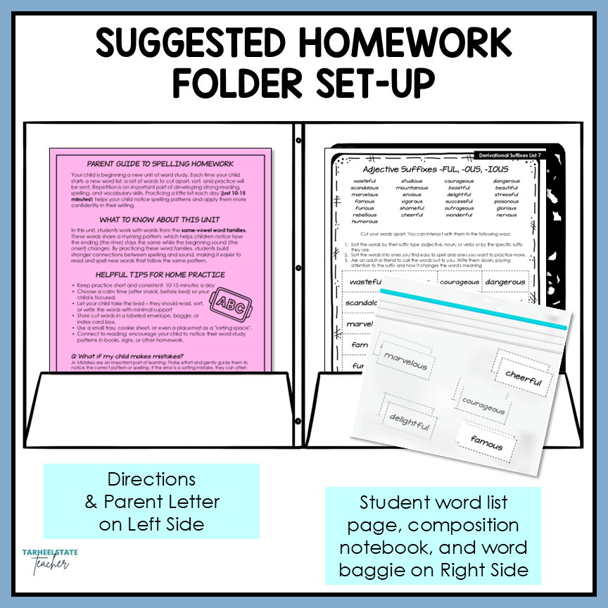 Suggested homework folder set-up with sections for directions, parent letter, student word list, composition notebook, and word baggie.