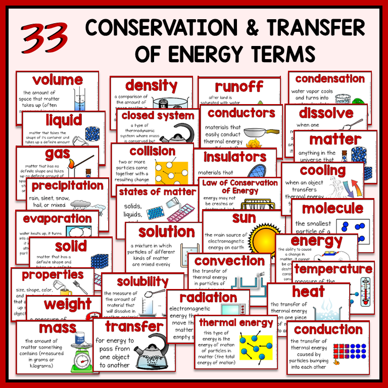 33 energy and matter terms with definitions and illustrations included for science word wall or bulletin board