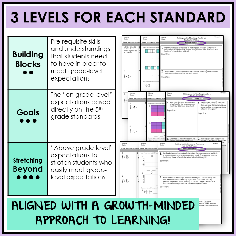 5th Grade Fractions 5.NF ALL Standards Adding Subtracting Multiplying Dividing Fractions
