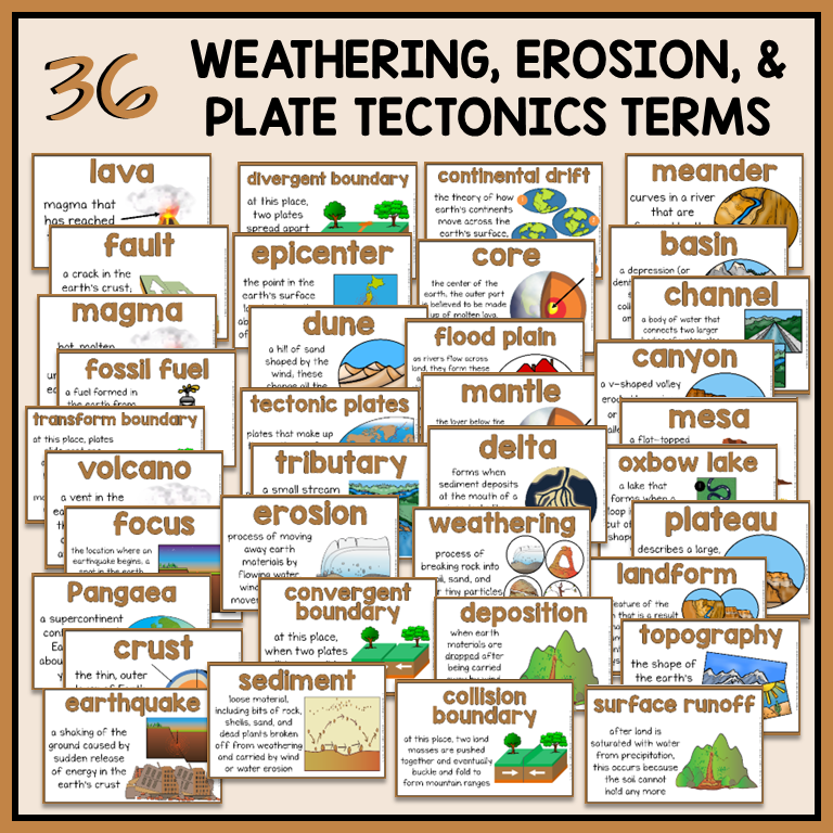 36 weathering, erosion, and plate tectonics terms with definitions and illustrations included for science word wall or bulletin board