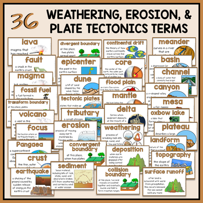 36 weathering, erosion, and plate tectonics terms with definitions and illustrations included for science word wall or bulletin board