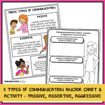 Three types of communication anchor chart for teaching assertive communication
