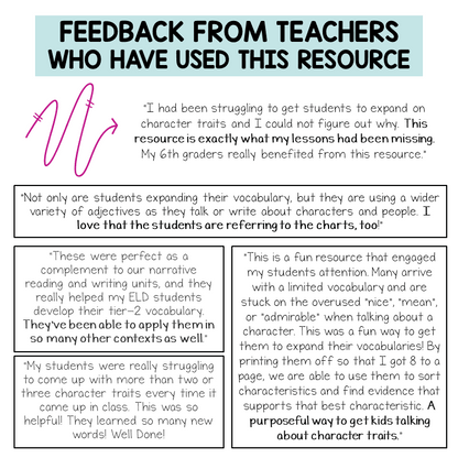 Character Traits List Graphic Organizers and Vocabulary Activities Bulletin Board