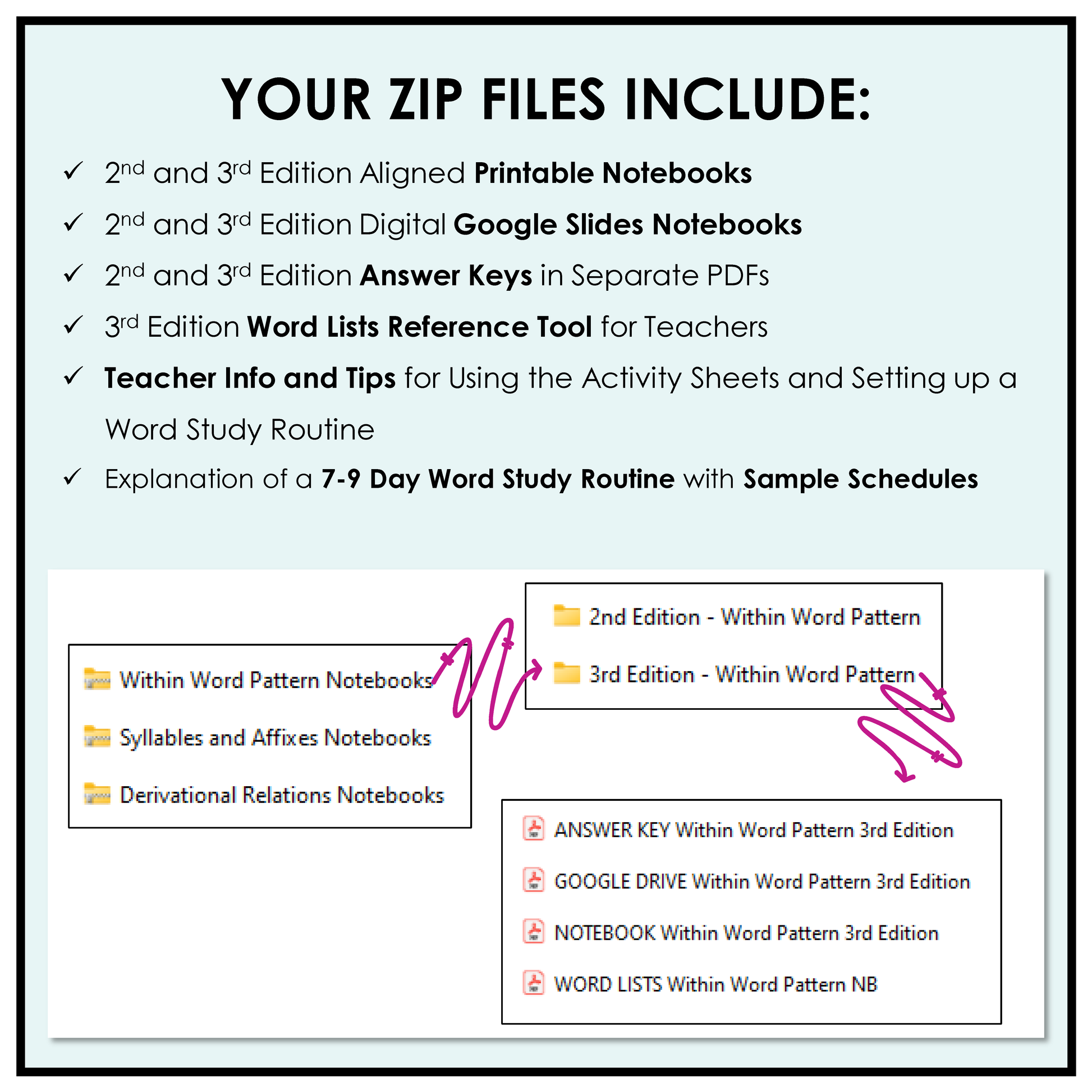 List of educational resources included in a ZIP file for 2nd and 3rd Edition materials.