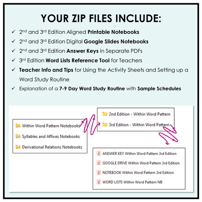 List of educational resources included in a ZIP file for 2nd and 3rd Edition materials.