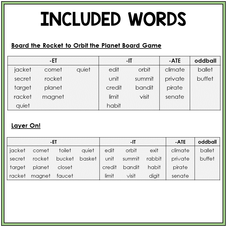 Word list for -ET, -IT, and -ATE endings, Sort 37