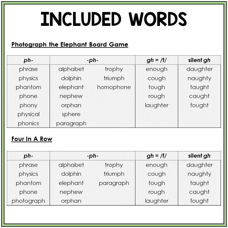 Word list for GH and PH words, Sort 47