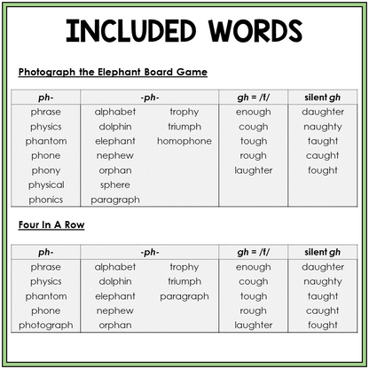 Word list for GH and PH words, Sort 47