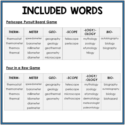 Word list for Greek word parts THERM-, METER, -SCOPE, GEO-, -LOGY/-OLOGY, BIO-, Sort 22