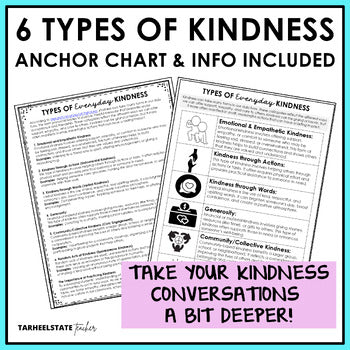 Types of Everyday Kindness anchor chart and teacher article included with the kindness trackers