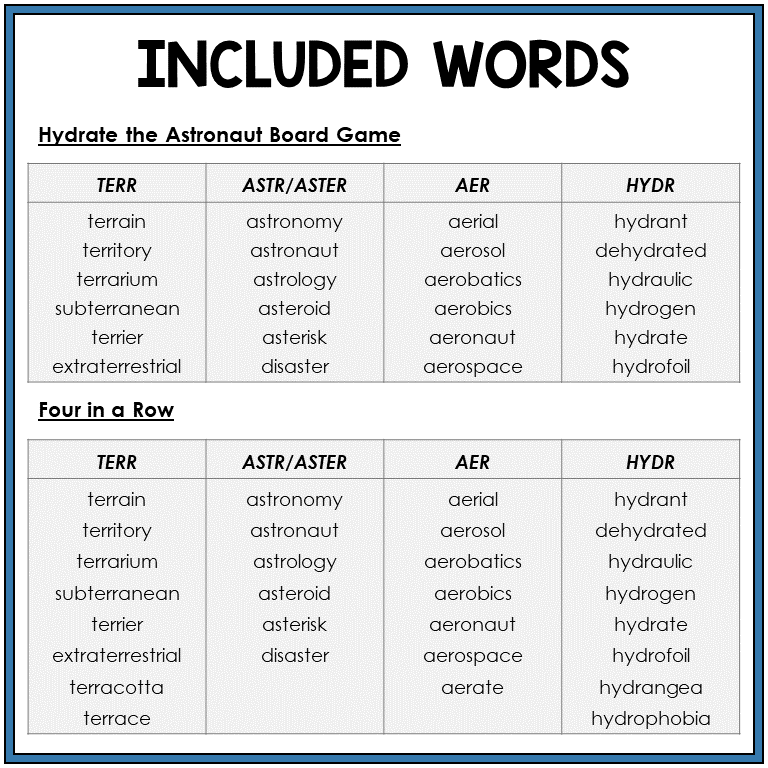 Word list for Latin and Greek word parts TERR, ASTR/ASTER, AER, HYDR, Sort 44