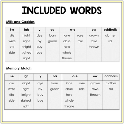 Word list for Long I and Long O homophone games, Sort 52