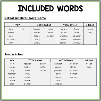 Word list for VCV and VCCV syllable division with double and different consonants, Sort 14