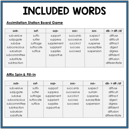Word list for prefixes SUB- and DIS- assimilations, Sort 57