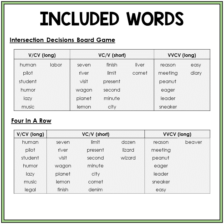 Word list for syllable division in VCV and VVCV patterns, Sort 15