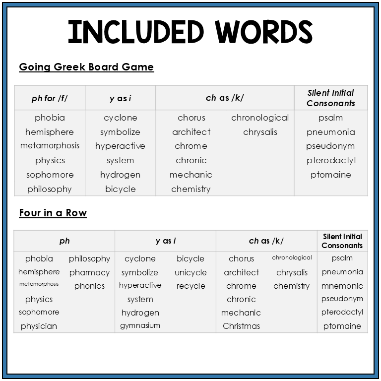Word list for Greek spelling features, Sort 61