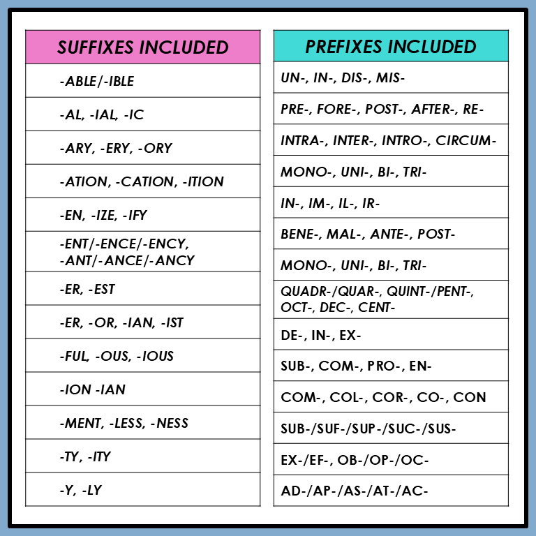List of suffixes and prefixes included in the word search activities bundle for Derivational Relations spellers